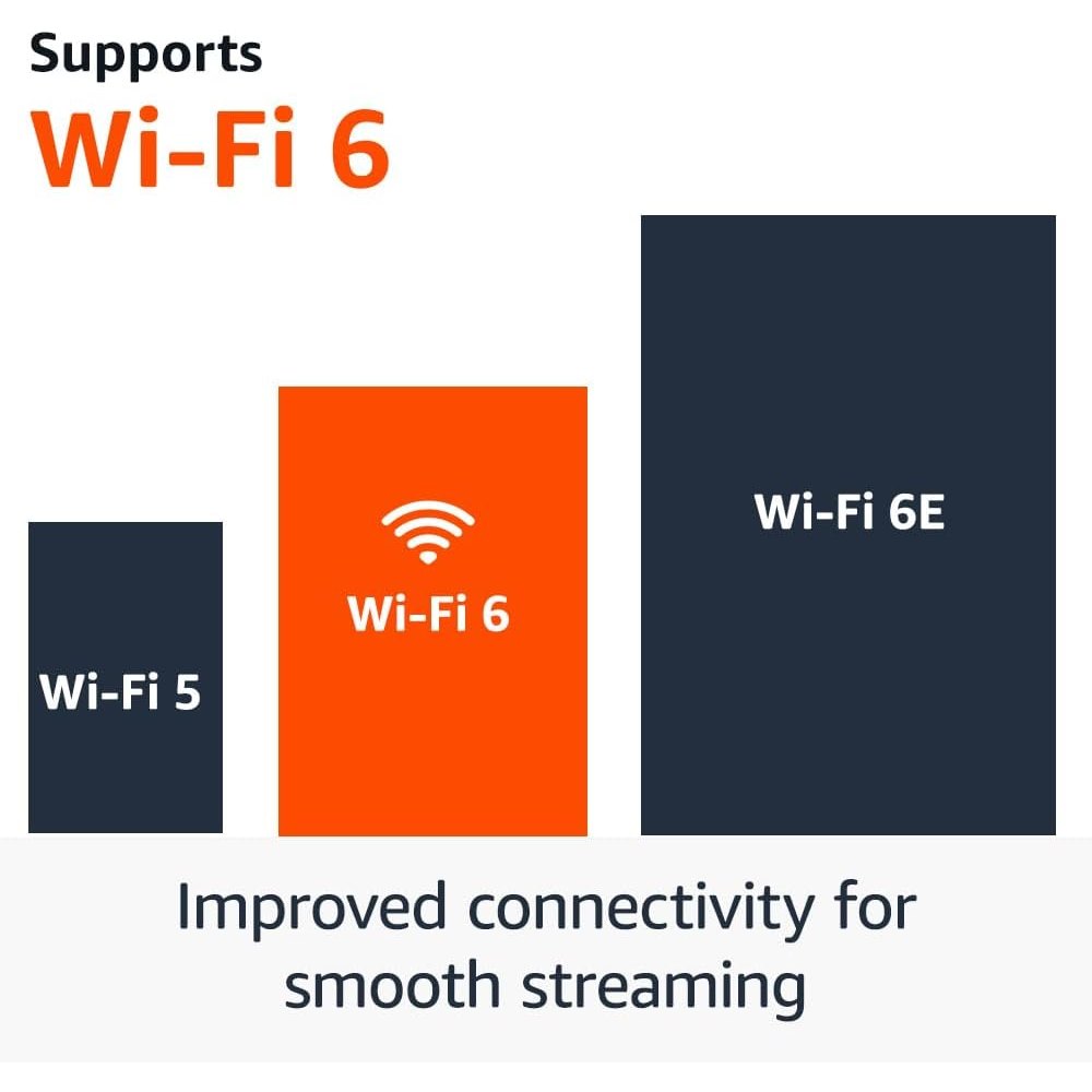 Amazon Fire TV Stick 4K Ultra HD 2.ª Gen – Con Alexa Voice Remote y Wi-Fi 6