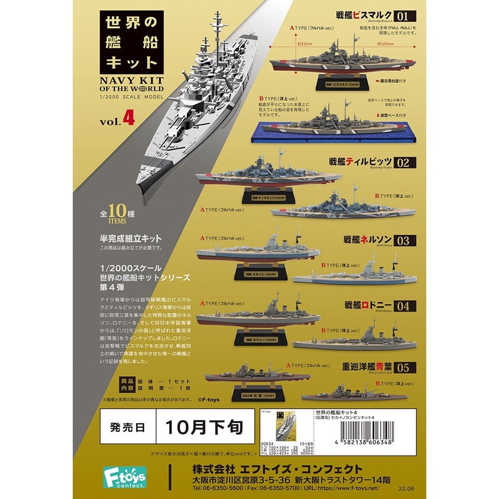 Navy Kit of the World Volume 4 1/2000
